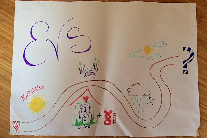 6 motivi per partecipare European solidarity corps - Motivazione EVS