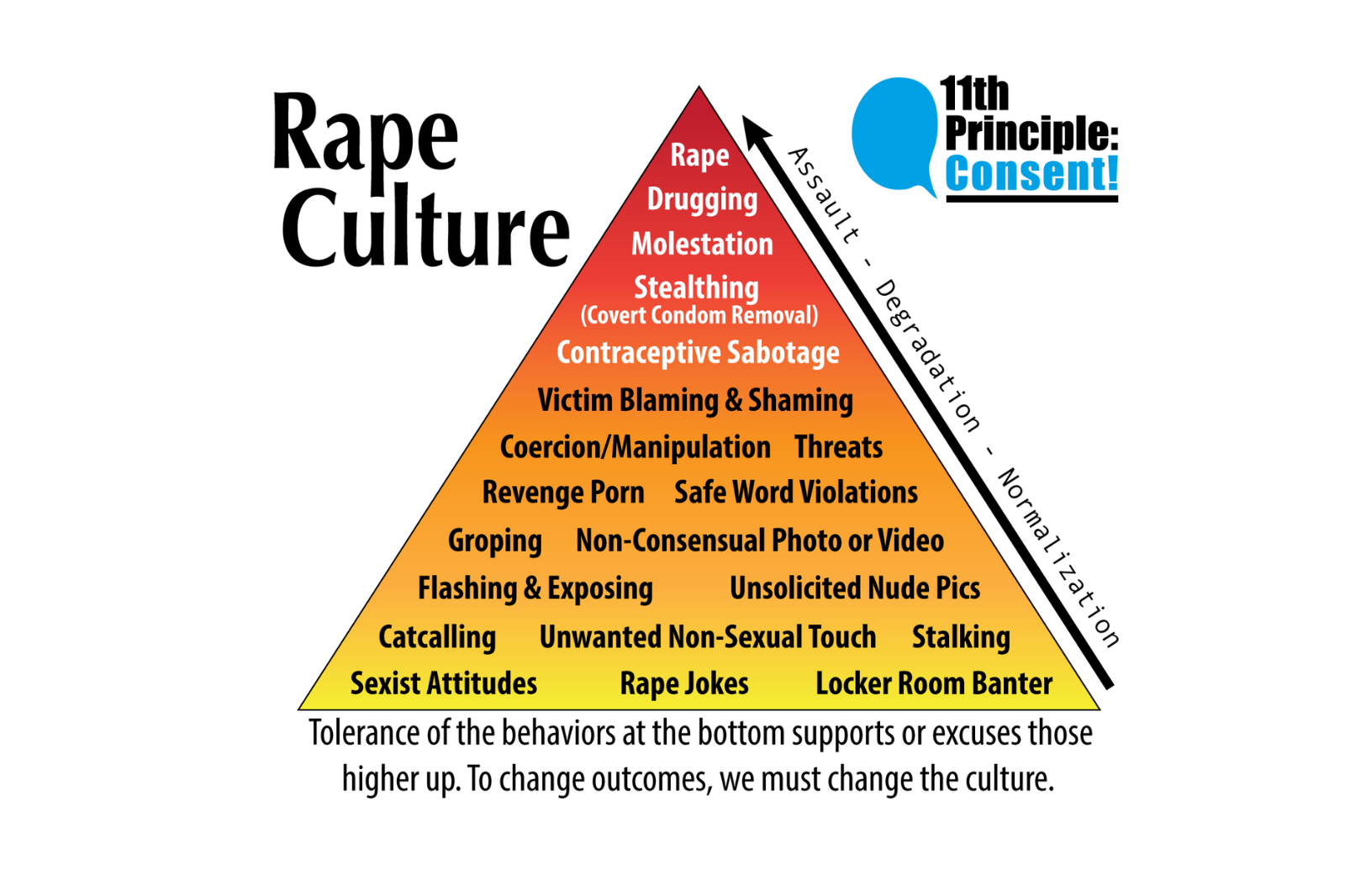 Piramide dello stupro